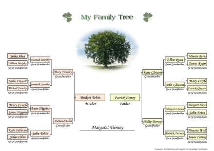 Images for my Genealogy Charts